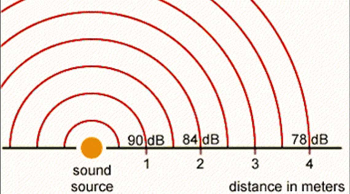 Sound field mapping for optimizing mass notification systems